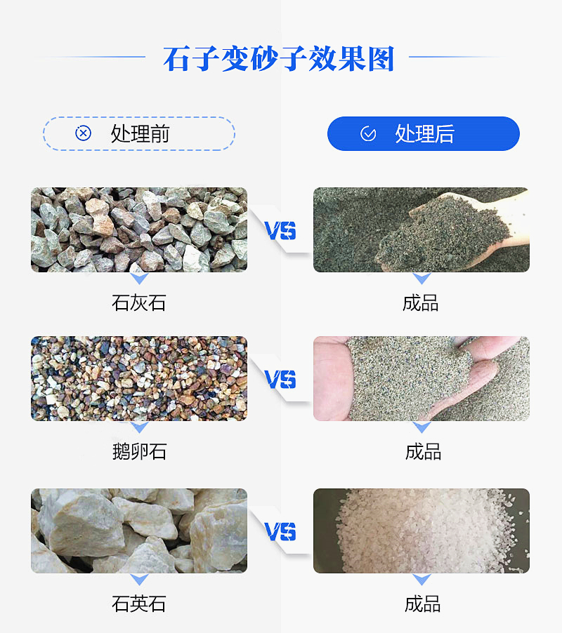 機(jī)制砂“走紅”砂石料市場(chǎng)，合理的設(shè)備選擇是高產(chǎn)高質(zhì)的關(guān)鍵